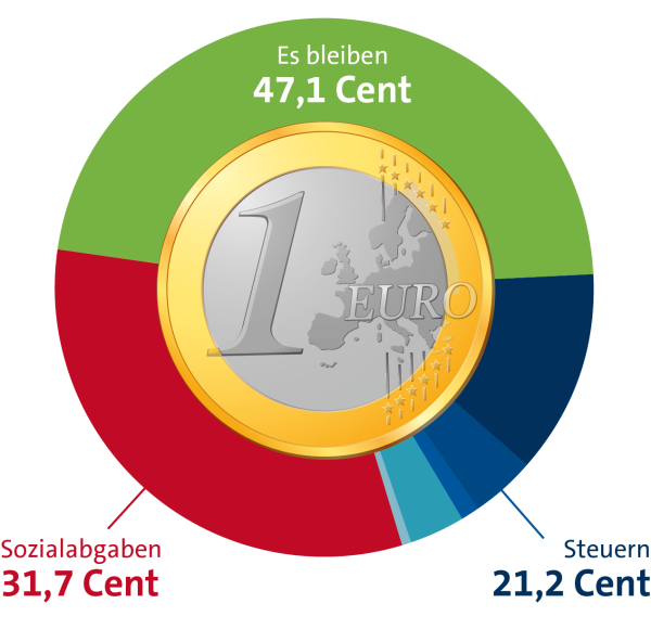 Steuerzahlergedenktag