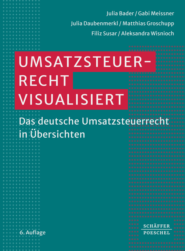 Umsatzsteuerrecht visualisiert